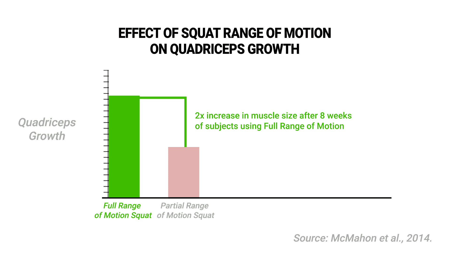 full range of motion squats study